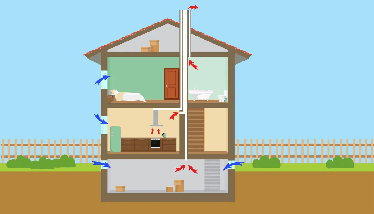 Ventilation i hus - Vilket ventilationssystem ska man ha?